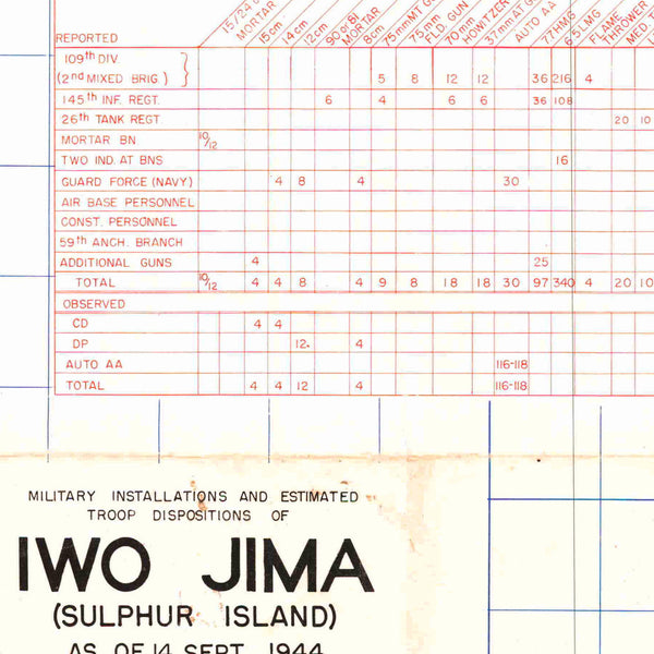 Iwo Jima, 1944, Sulphur Island, WWII Map