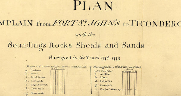 New York, 1776, Lake Champlain, Battle of Valcour Island Plan