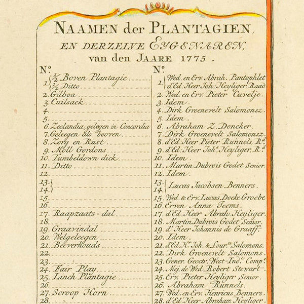 Caribbean, 1775, St. Eustatius, Ottens, Old Map