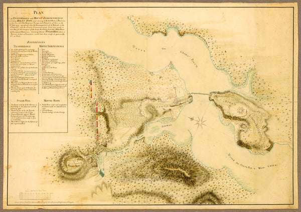 New York, 1777, Ticonderoga, Mount Independence, Mount Hope, Revolutionary War Plan