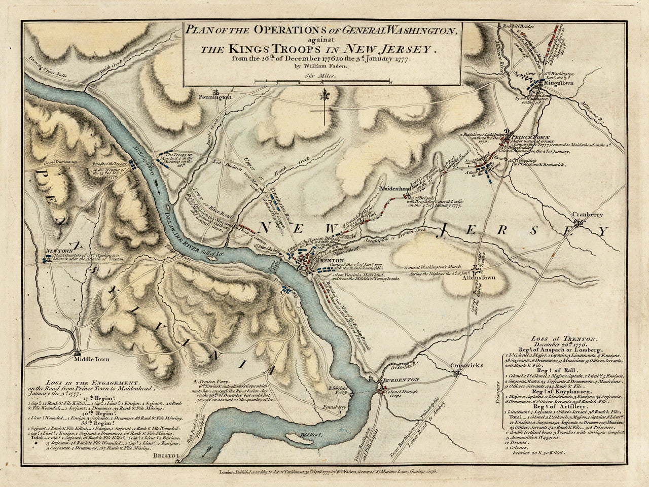 Province of New Jersey,divided into east & west,the Jerseys,1777,Farms,Country